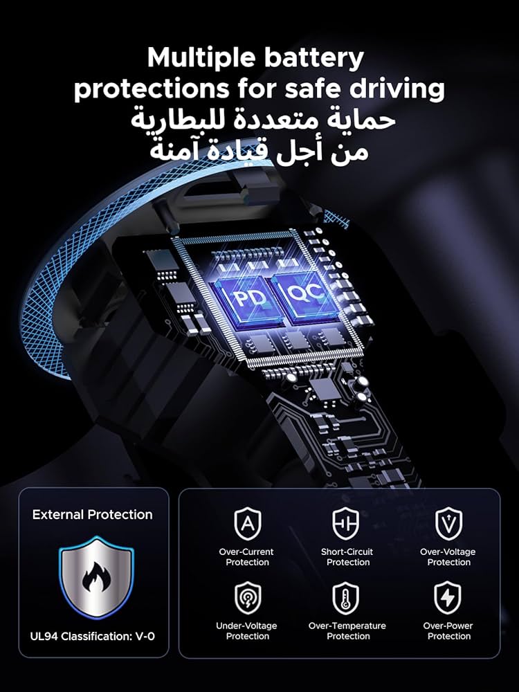 UGREEN USB C Car Charger